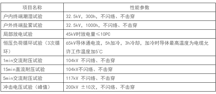 电缆附件产品性能