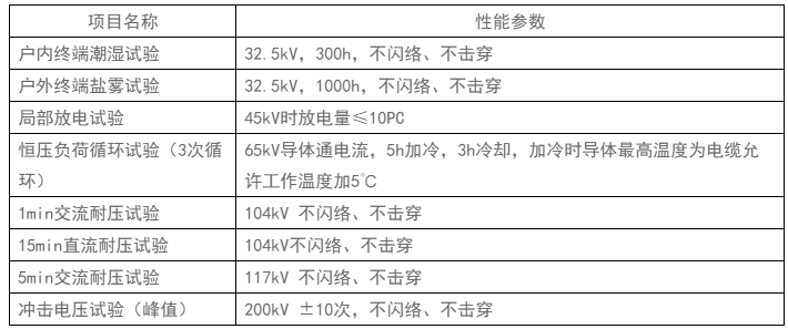 电缆附件性能参数参考