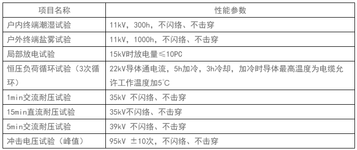 电缆附件性能参数